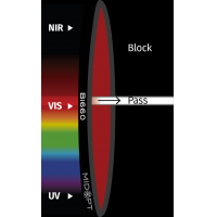 MidOpt Bi660 Dark Red Interference Bandpass Filter